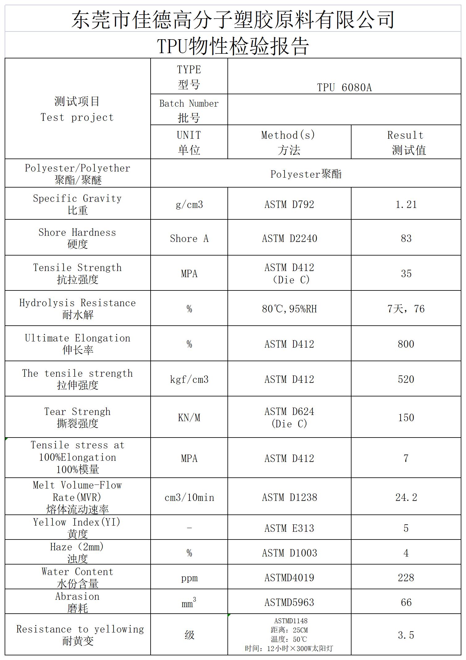 佳德TPU物性表 TPU 6080A_A1D20.jpg